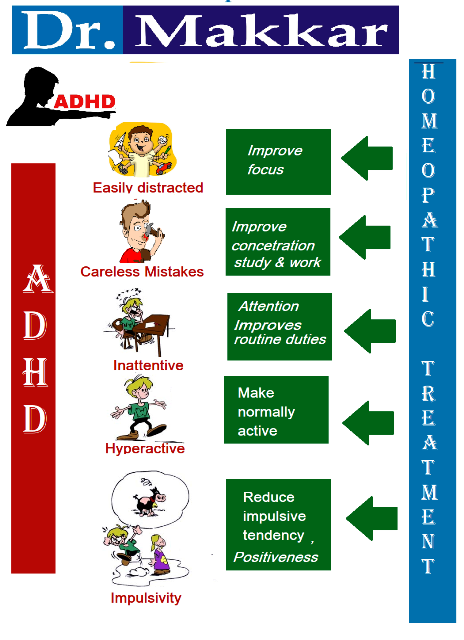 add adhd symptoms